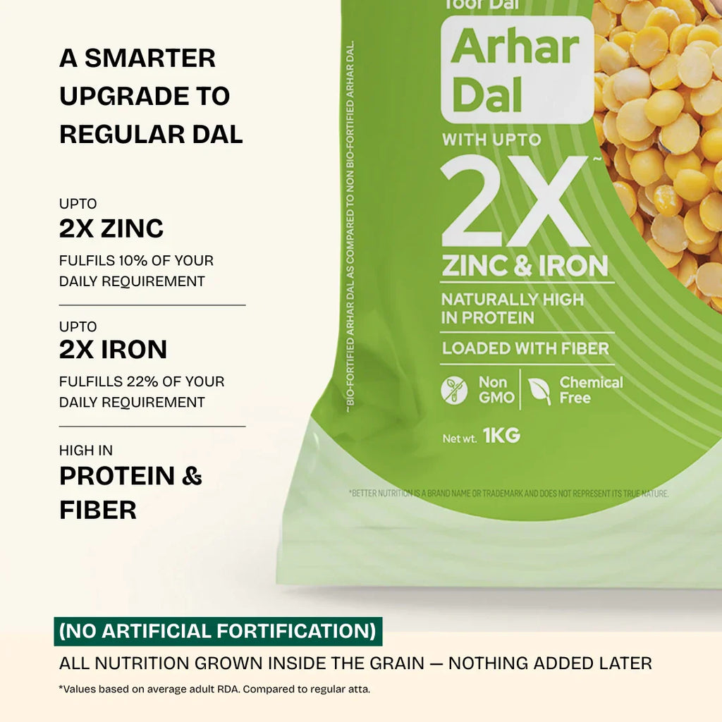Better Nutrition Biofortified Arhar Dal / Toor Dal