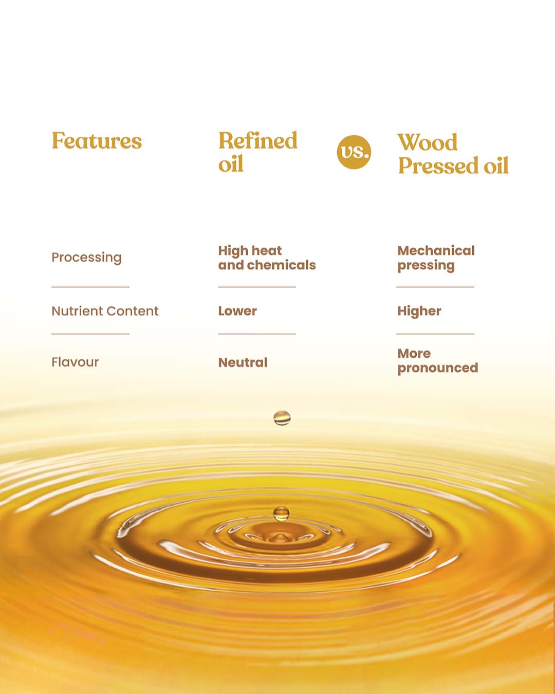 Bharat Vedica Organic Wood Pressed Flaxseed Oil - Organic Wood Pressed Alsi ka tel