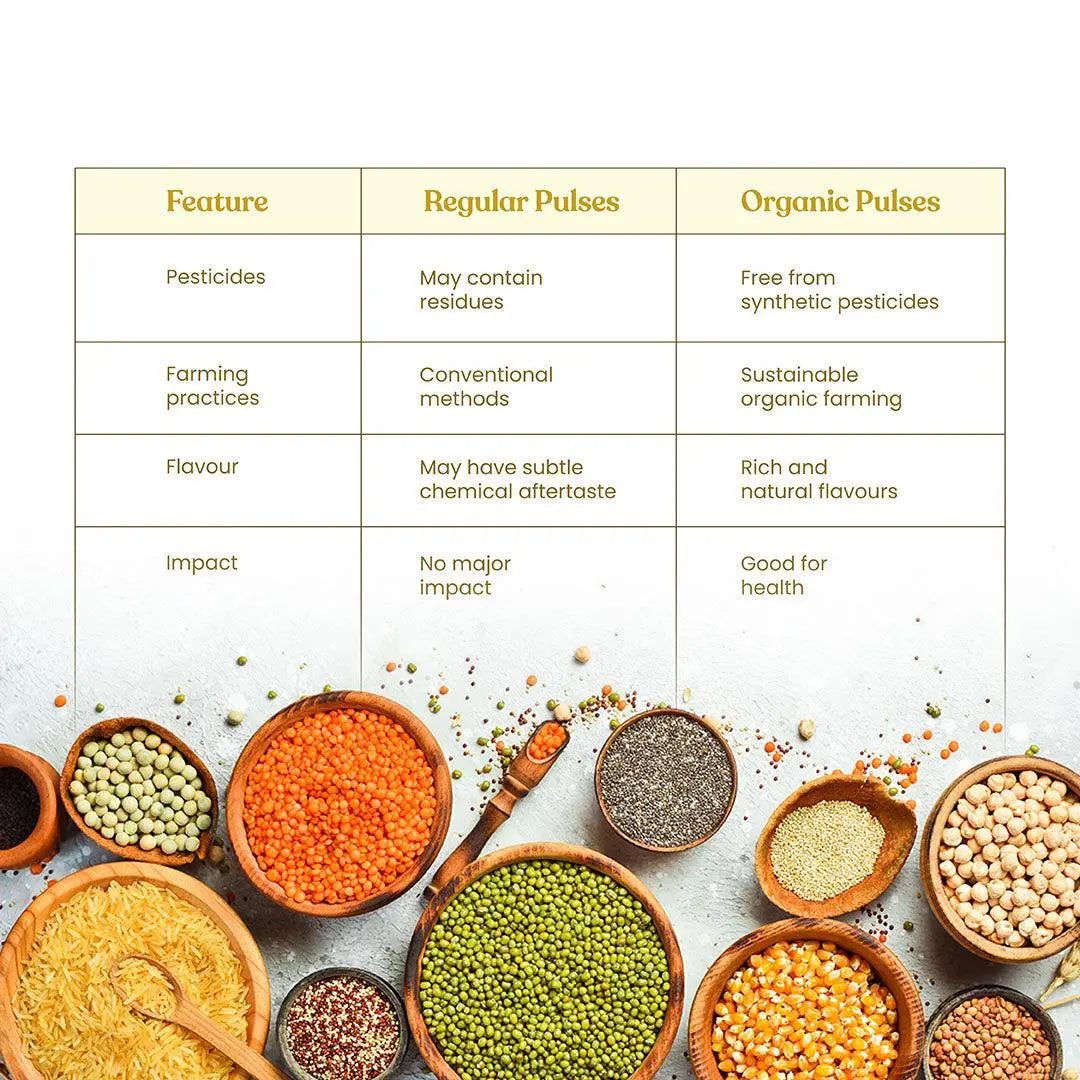 Bharat Vedica Organic Chickpea Split - Organic Chana Dal