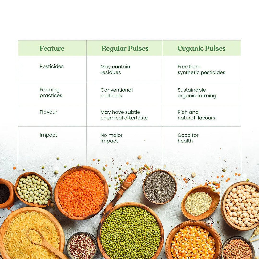 Bharat Vedica Organic Yellow Gram Split - Organic Moong Dal
