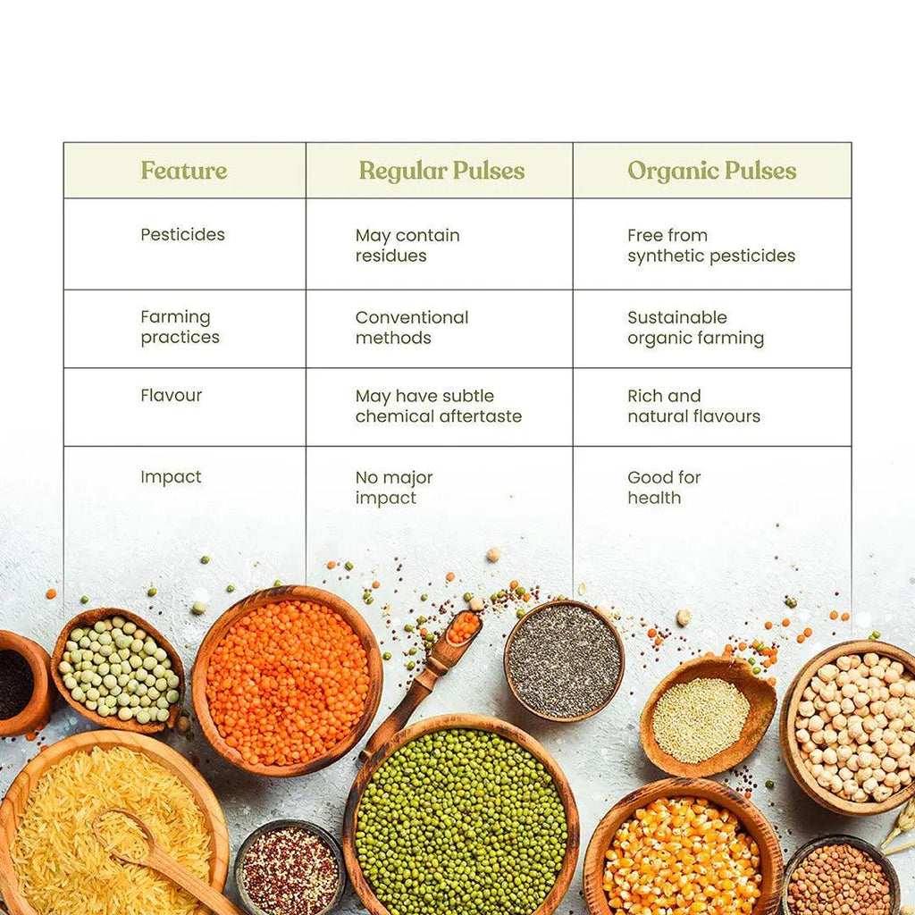 Bharat Vedica Organic Green Gram Whole - Organic Moong Dal Sabut