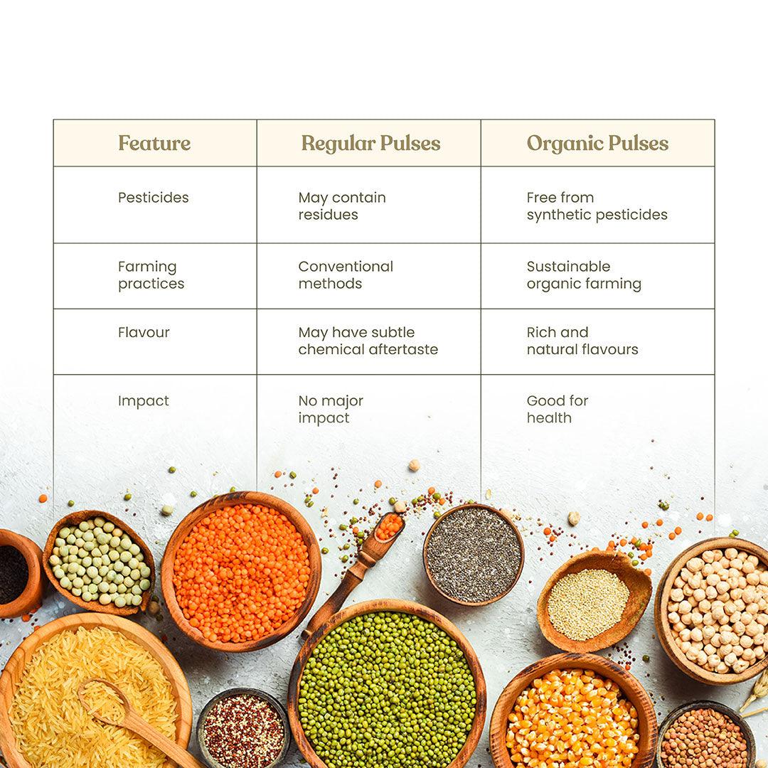Bharat Vedica Organic White Peas - Organic Safed Matar