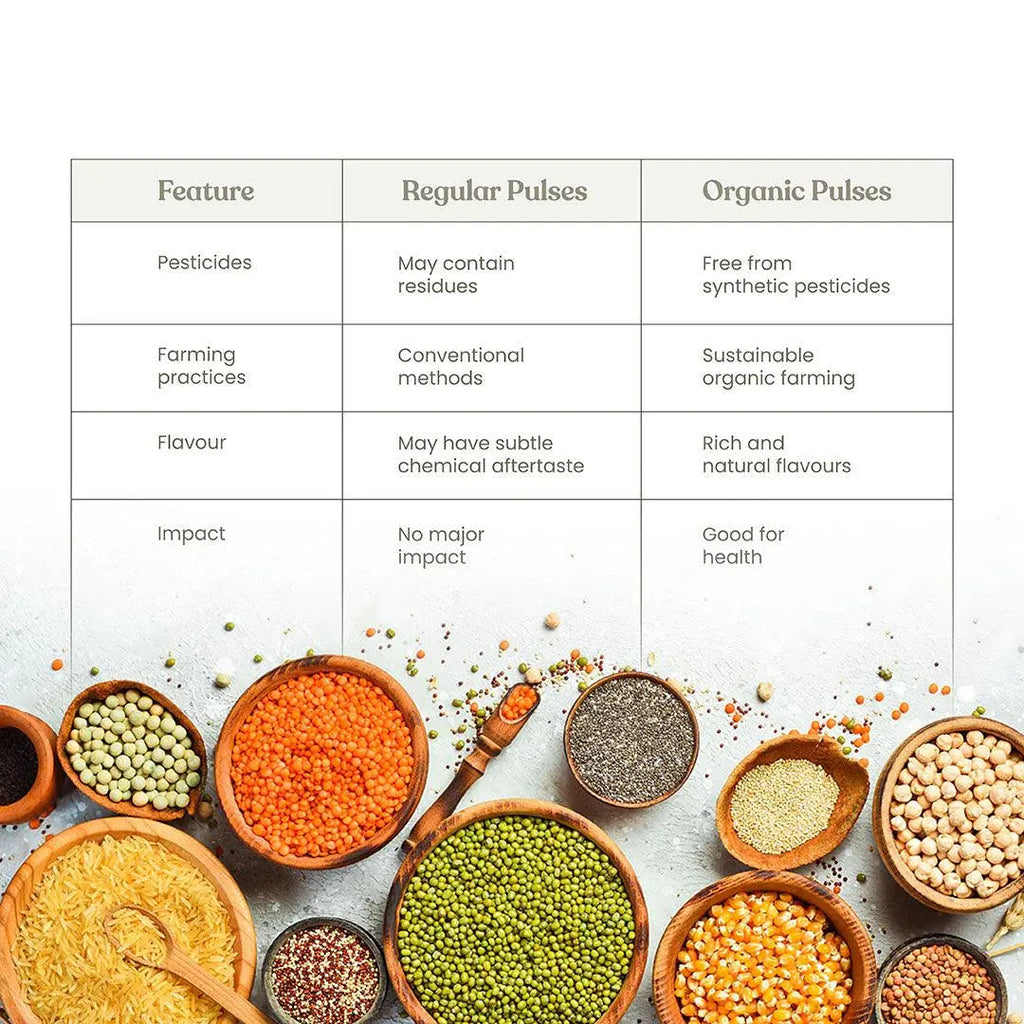 Bharat Vedica Organic Black Gram Split / Skinless - Organic Urad Dal