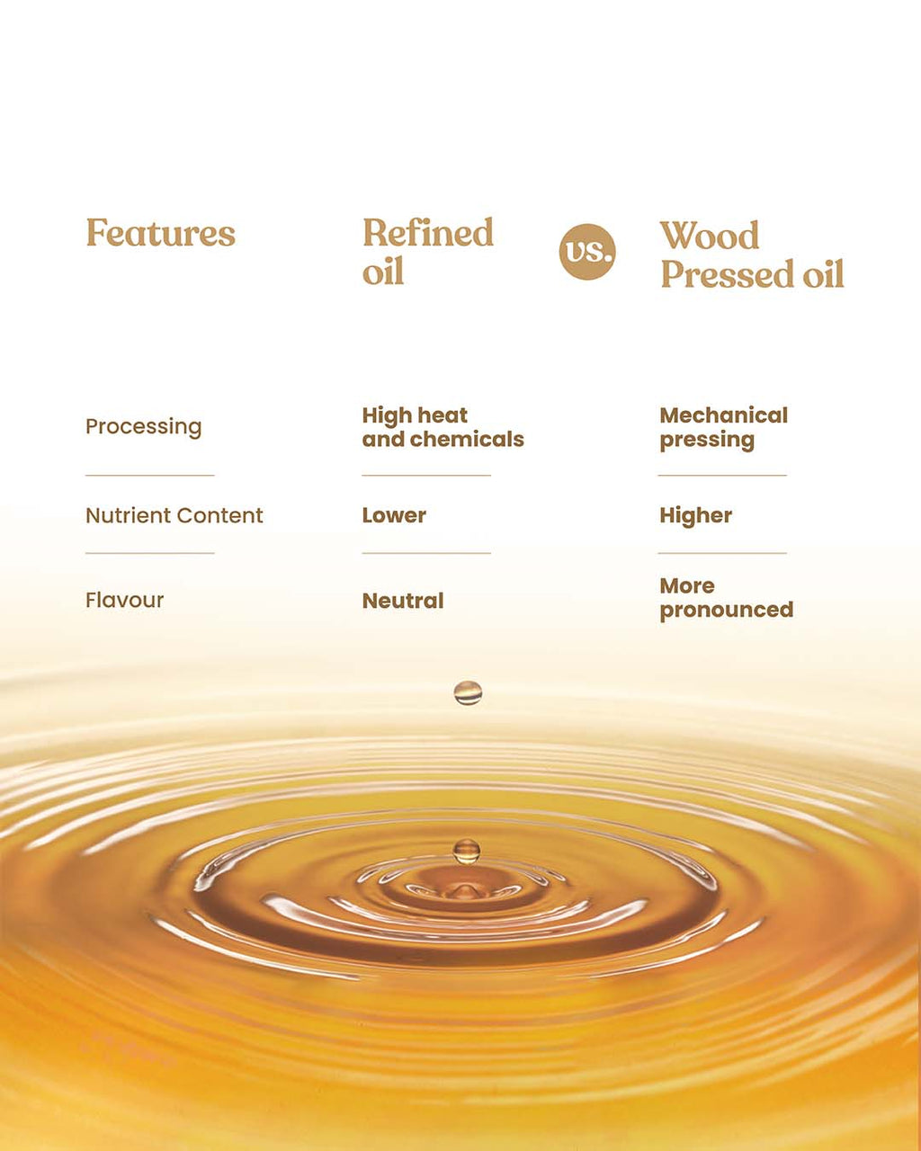 Bharat Vedica Organic Wood Pressed White Sesame Oil - Organic Wood Pressed Safed Til ka Tel