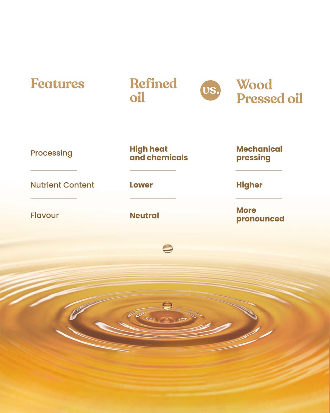 Bharat Vedica Organic Wood Pressed White Sesame Oil - Organic Wood Pressed Safed Til ka Tel