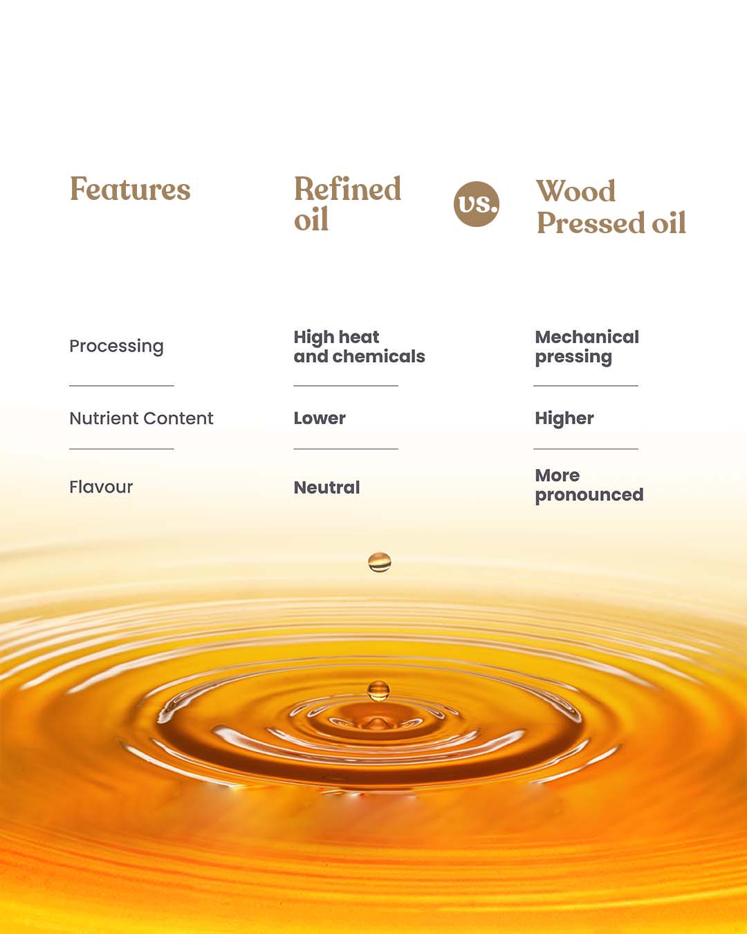 Bharat Vedica Organic Wood Pressed Yellow Mustard Oil - Organic Wood Pressed Pili Sarso ka Tel