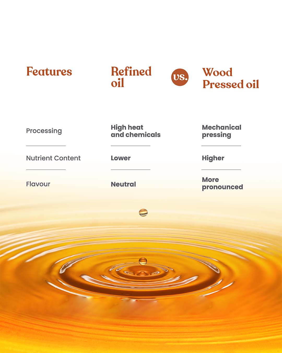 Bharat Vedica Organic Wood Pressed Black Mustard Oil - Organic Wood Pressed kale Sarso ka tel