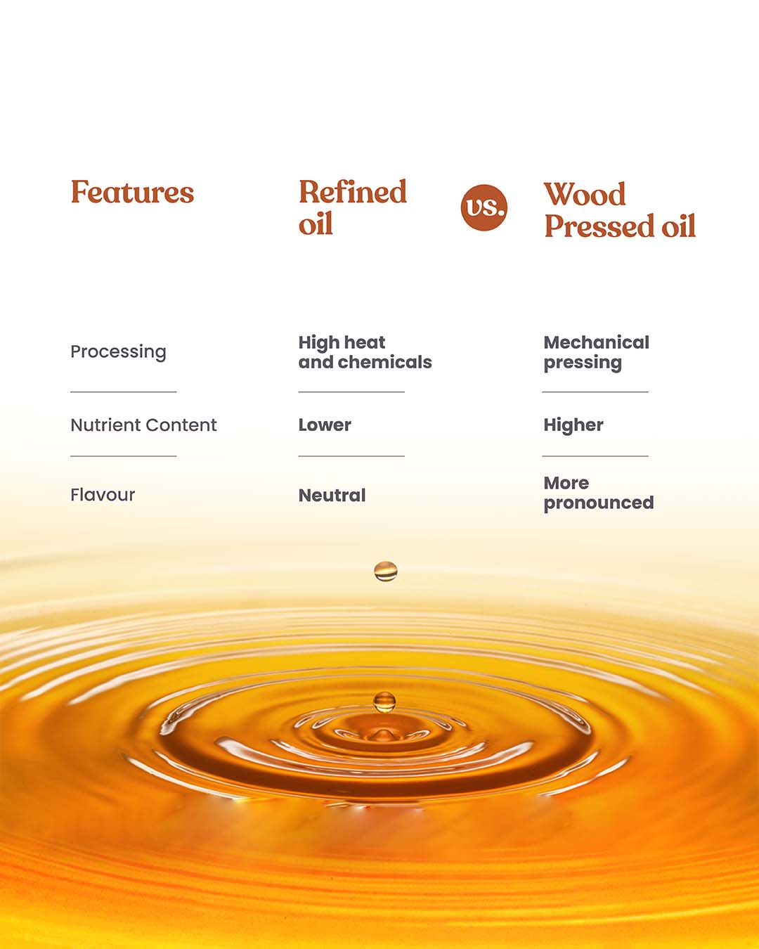 Bharat Vedica Organic Wood Pressed Black Sesame Oil - Organic Wood Pressed Kale Til ka Tel