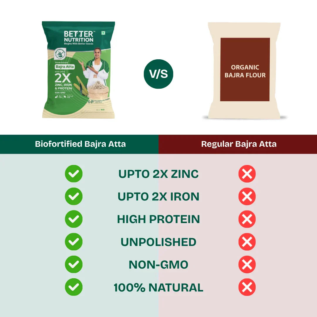 Better Nutrition Biofortified Bajra Atta / Pearl Millet Flour