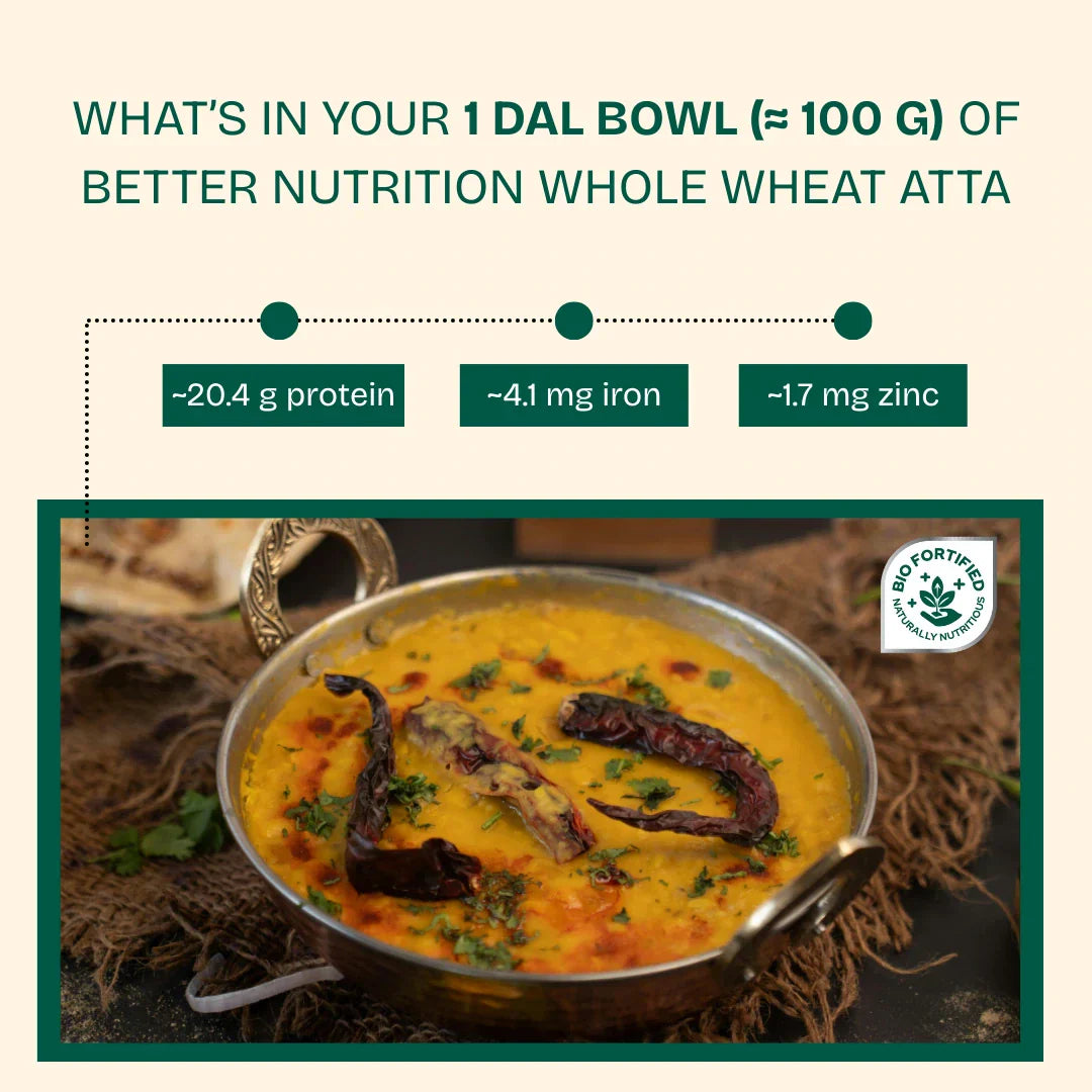 Better Nutrition Biofortified Arhar Dal / Toor Dal