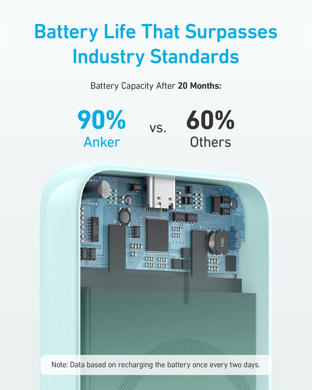 Anker 321 MagGo Battery (PowerCore Magnetic 5K)