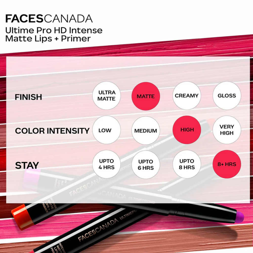 Faces Canada Ultime Pro HD Intense Matte Lips + Primer - Magnetic 02