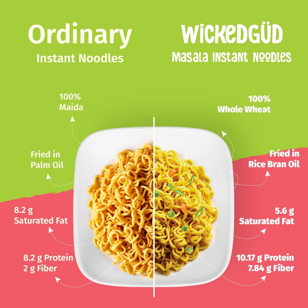 WickedGud Nourishing Instant Noodles Combo