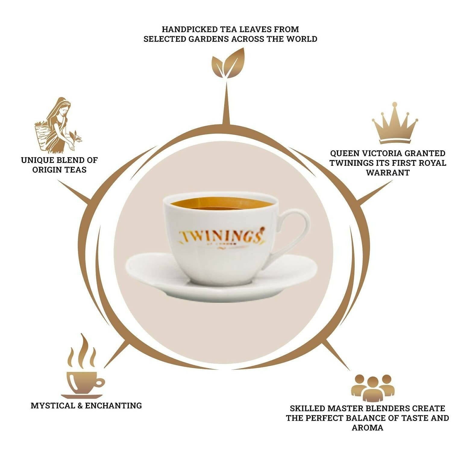 Twinings Darjeeling Green Whole Leaf Tea