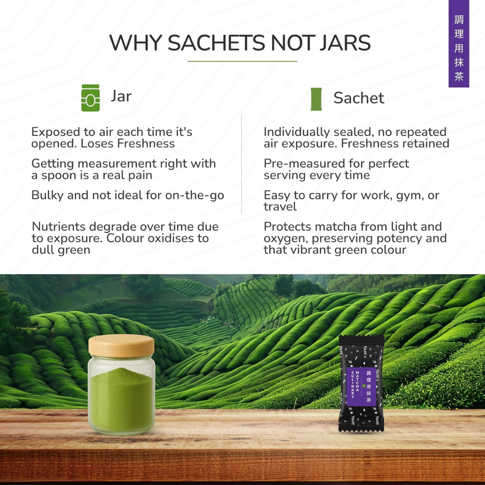 TeaFit Culinary Japanese Matcha Tea Powder