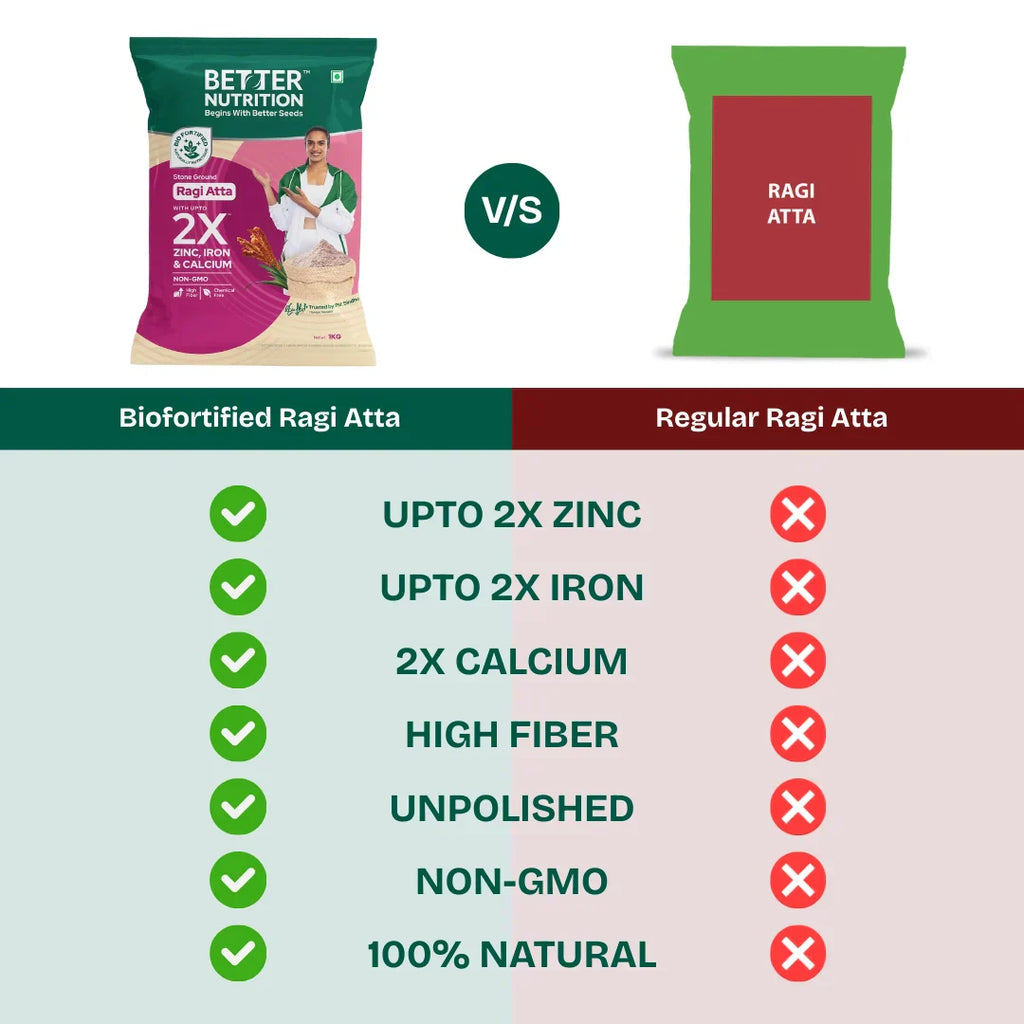Better Nutrition Biofortified Ragi Atta / Finger Millet Flour