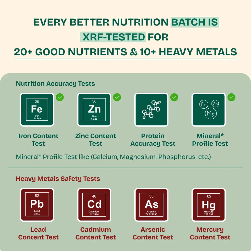 Better Nutrition Biofortified Bajra Atta / Pearl Millet Flour