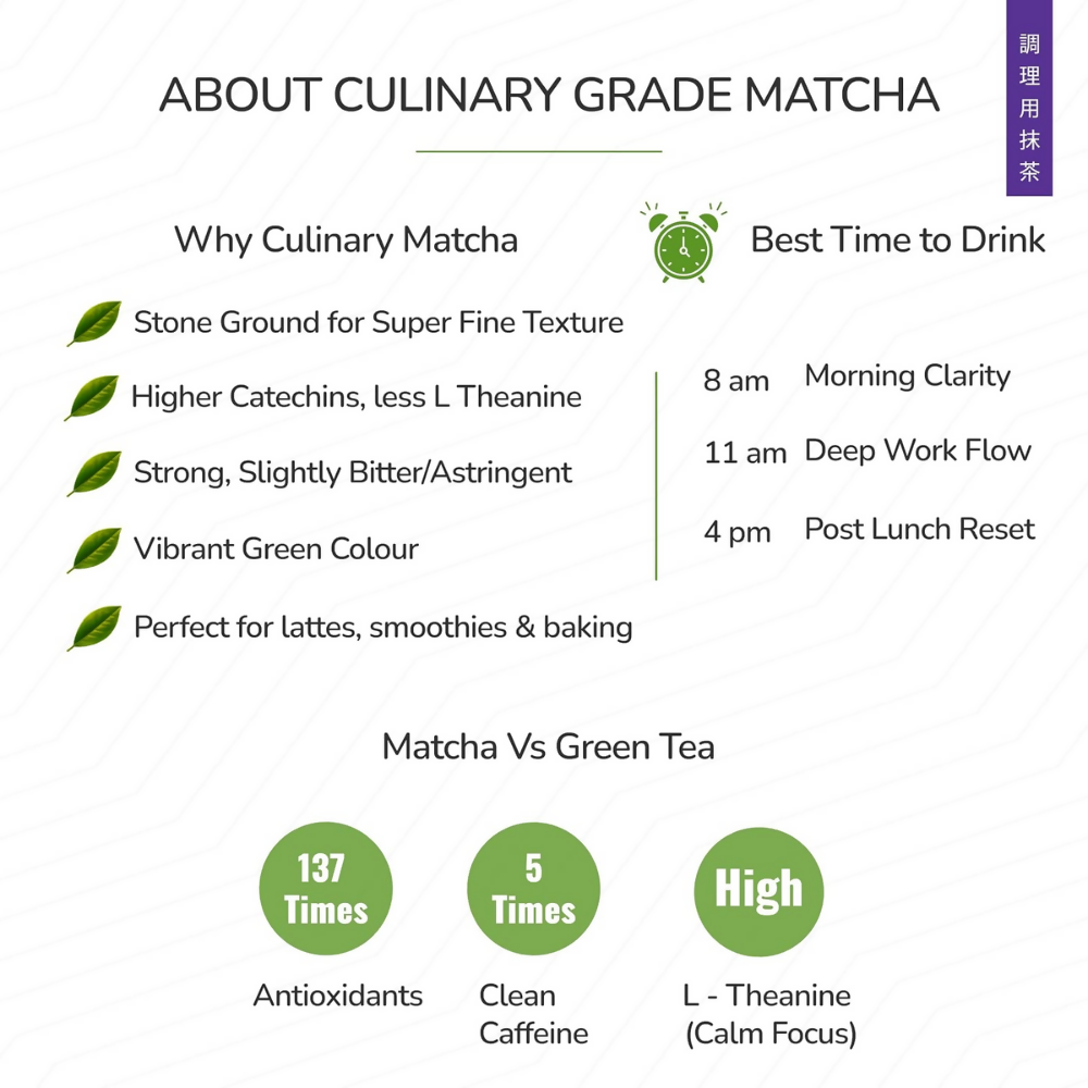 TeaFit Culinary Japanese Matcha Tea Powder