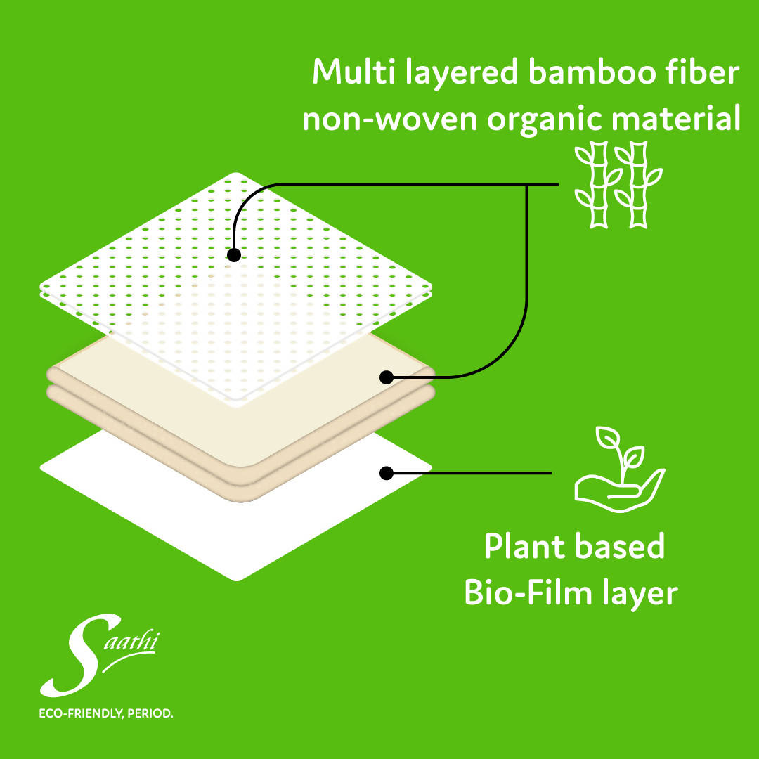 Saathi Bamboo Fiber Sanitary Napkins Panty Liner Pack