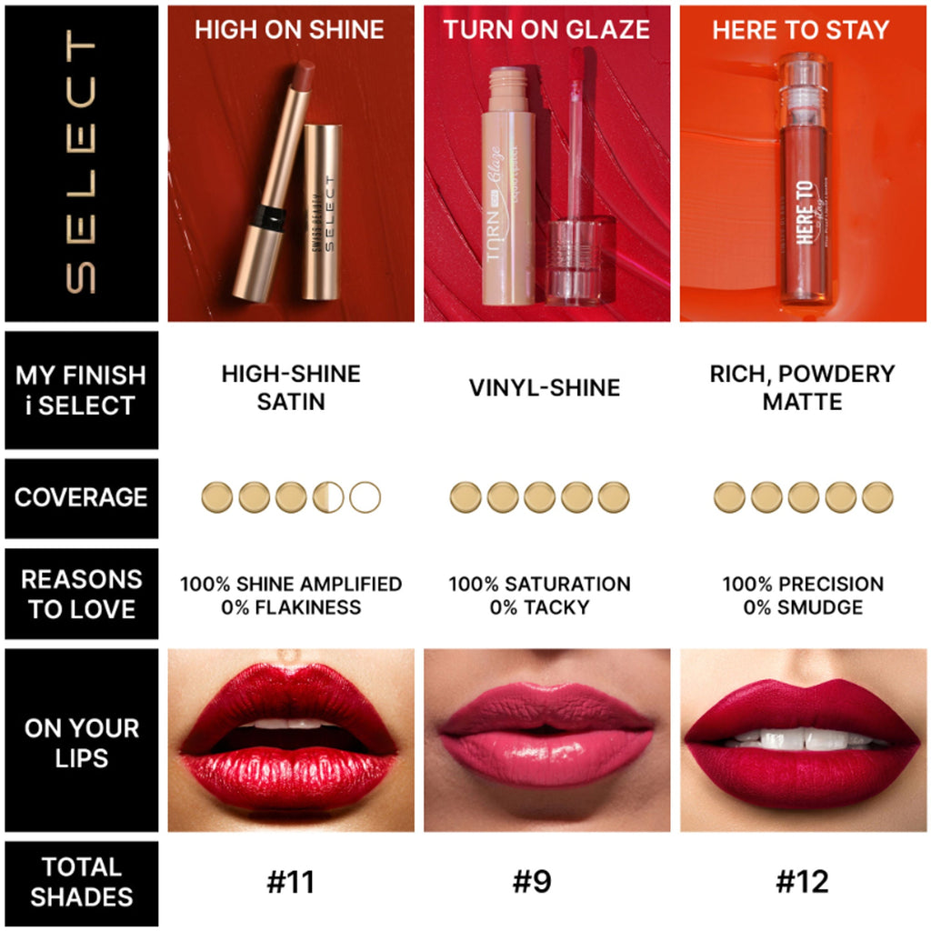Swiss Beauty Select Turn on Glaze Liquid Lipstick - 7 Rose