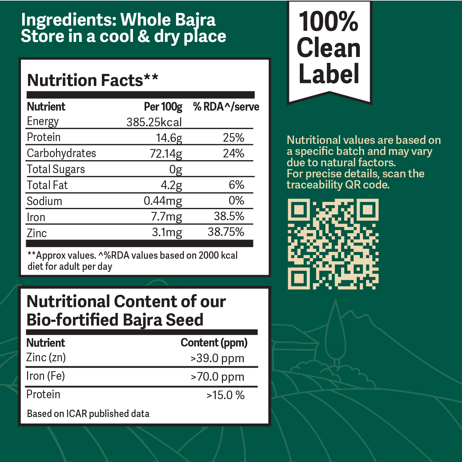 Better Nutrition Biofortified Bajra Atta / Pearl Millet Flour