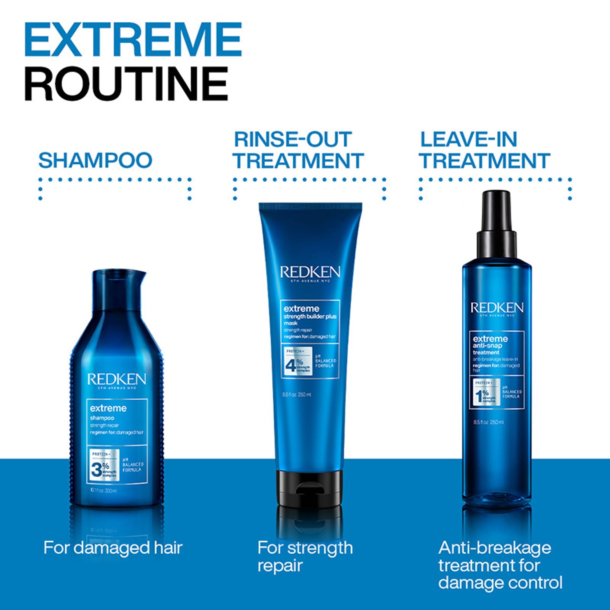 Redken Extreme Shampoo Infused With Protein & Anti Breakage Treatment