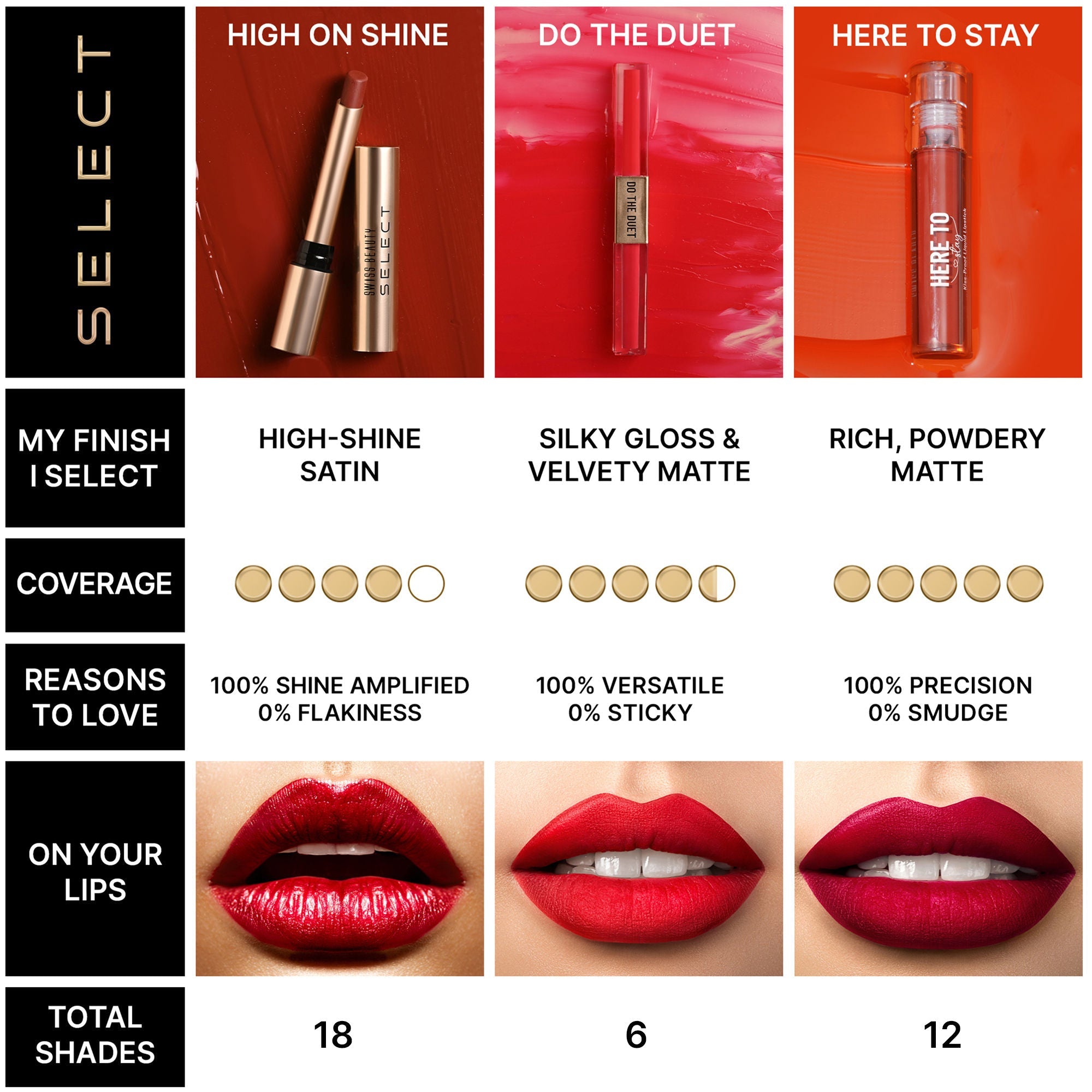 Swiss Beauty Select High On Shine Lipstick - 11 Powerful Pink