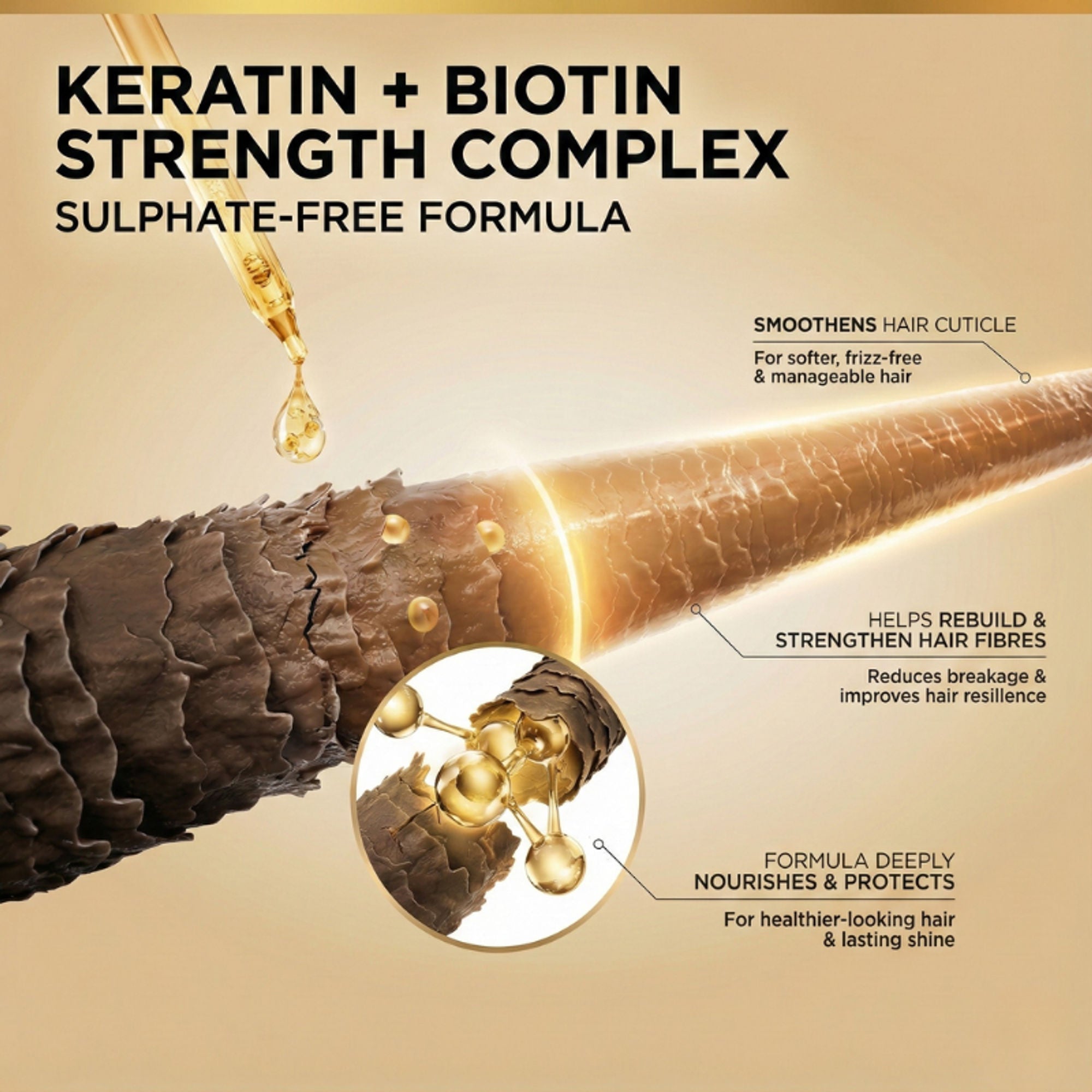 The Skin Story Sulphate Free Keratin Smooth Shampoo For Dry Damaged Hair