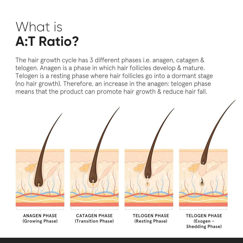 Minimalist Hair Growth Actives 18% Hair Serum