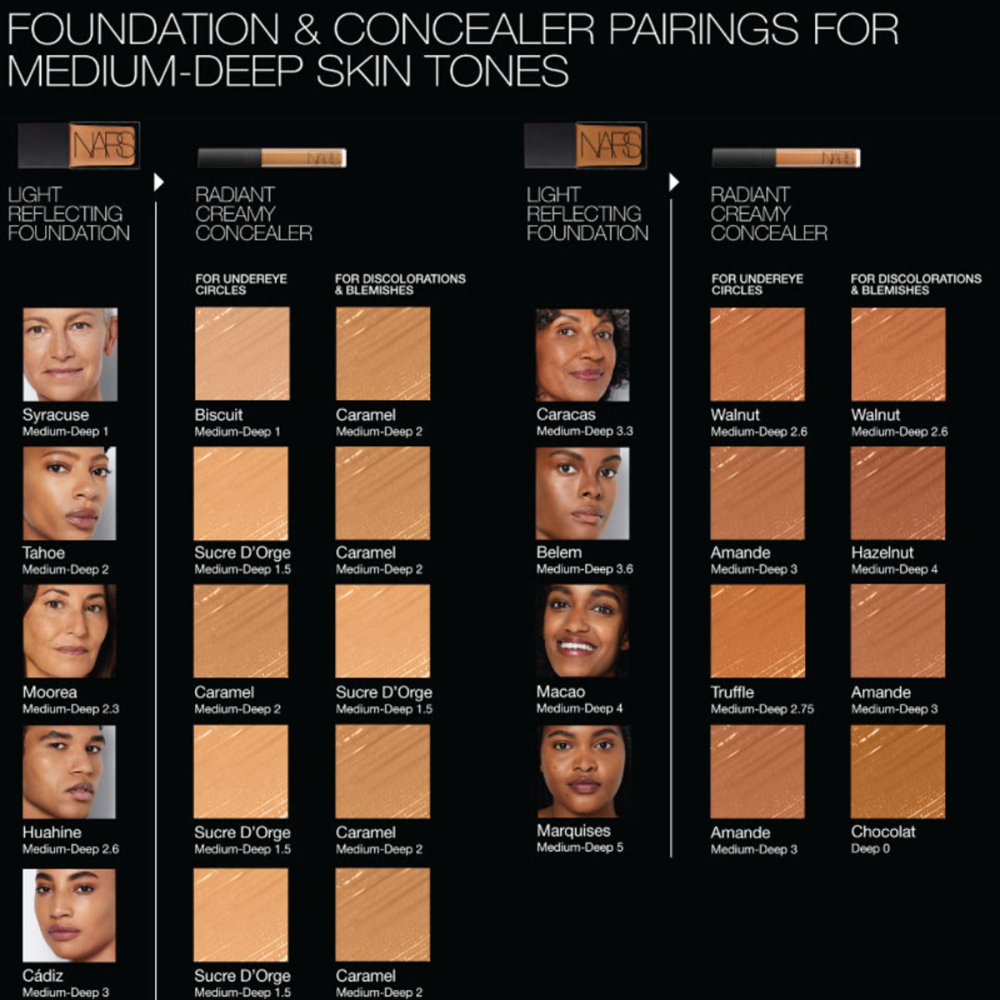 NARS Mini Radiant Creamy Concealer - Amande
