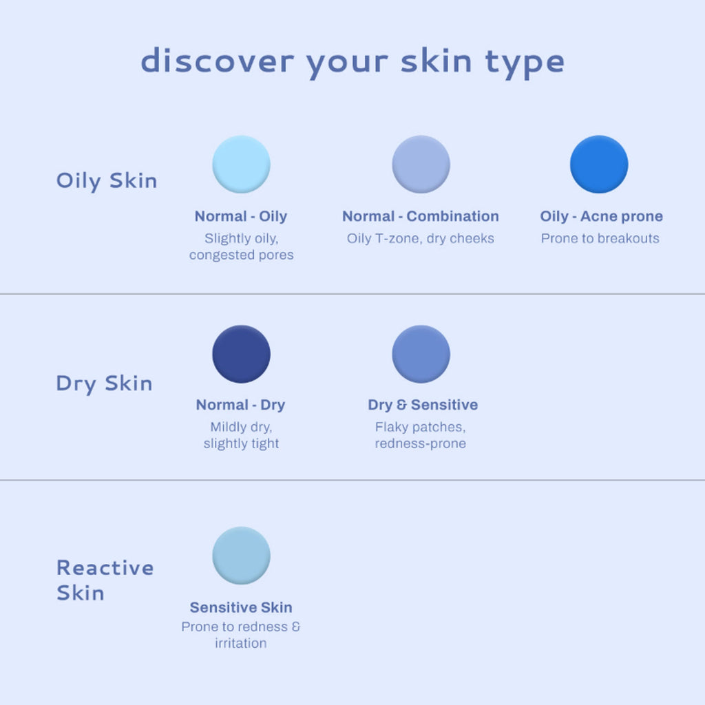 Lumineve Combination Skin Moisturizer with Niacinamide - Lightweight Gel For Oil-Free Hydration