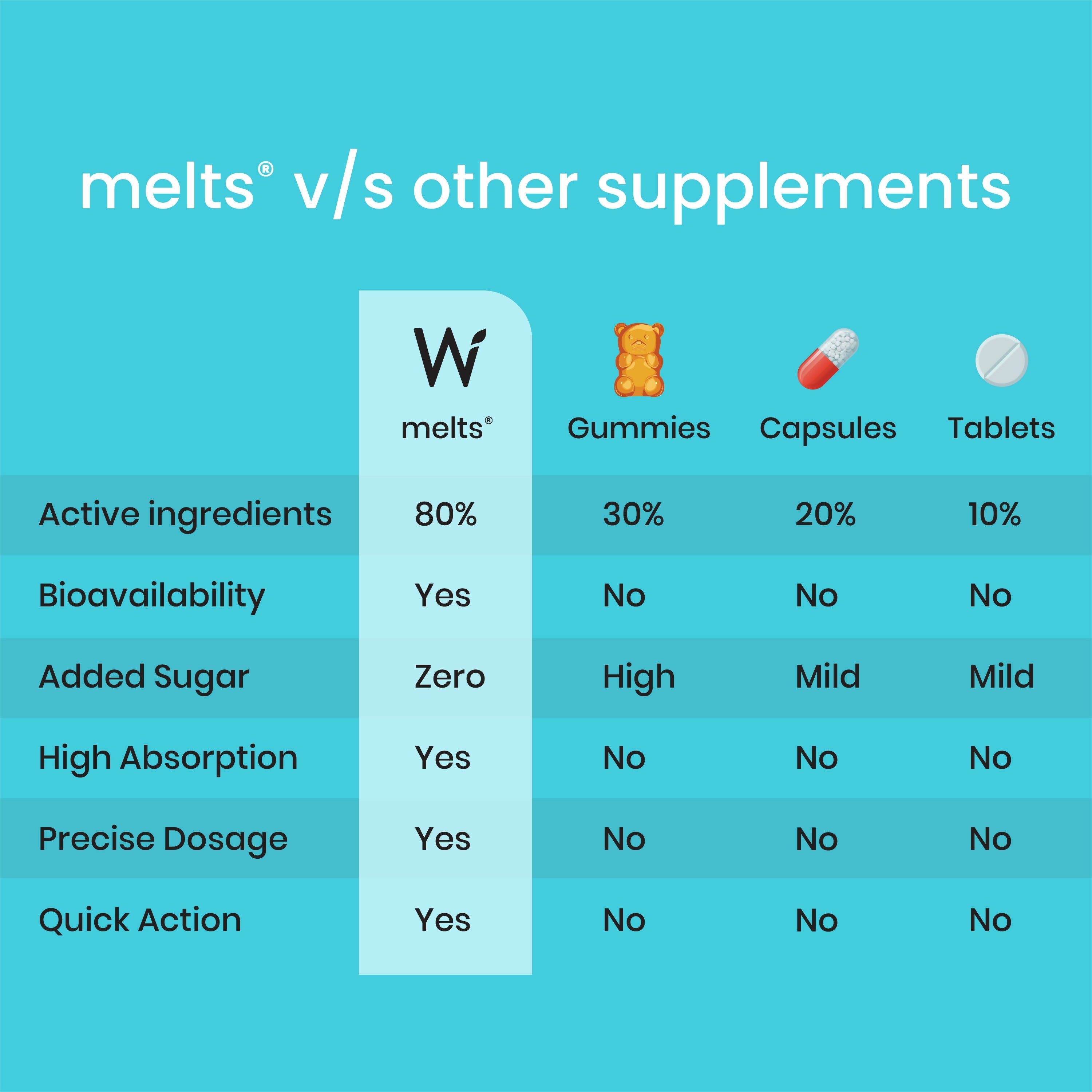 Wellbeing Nutrition Melts instant Throat Relief Oral Strips-Soothing Ginger Lemon Honey Flavor
