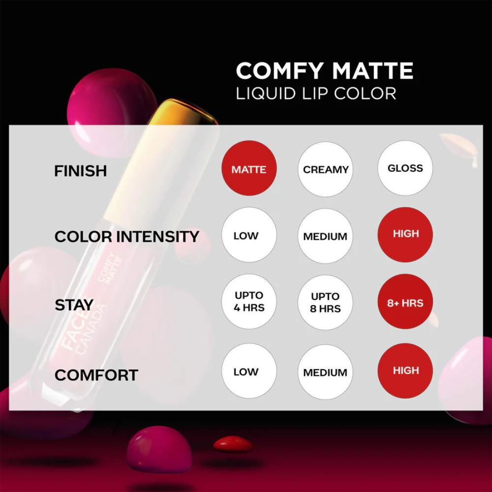 Faces Canada Comfy Matte Liquid Lipstick - Hope This Helps 06